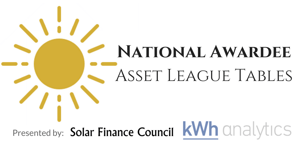 Resource Box Header Strata Projects Listed in Top 100 Best Performing Solar Assets in the U.S.